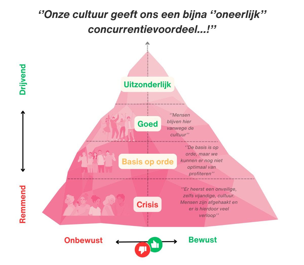 Cultuur in crisis