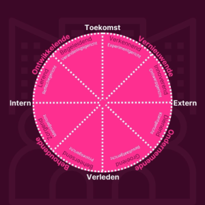 Cultuurkompas_DueNorth